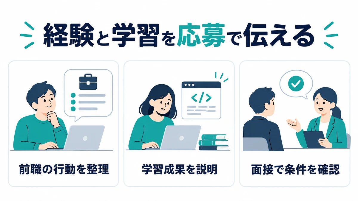 前職の経験と学習成果を、応募書類と面接で伝える