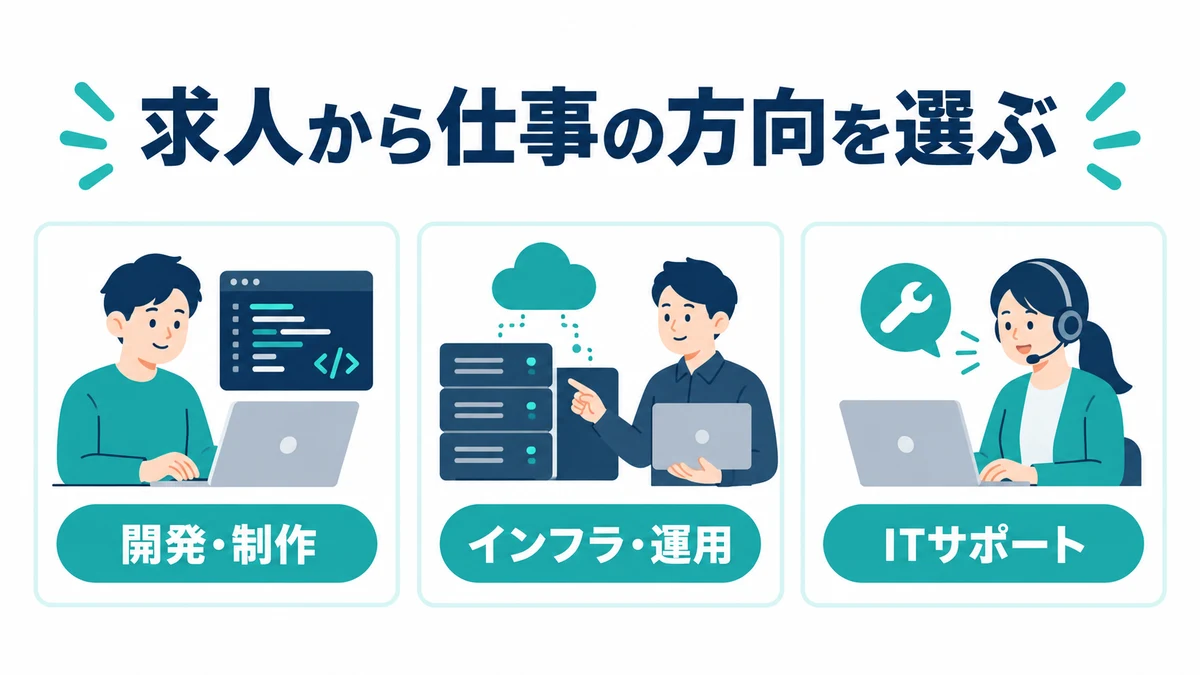 未経験IT転職は、気になる求人の仕事内容を比べるところから