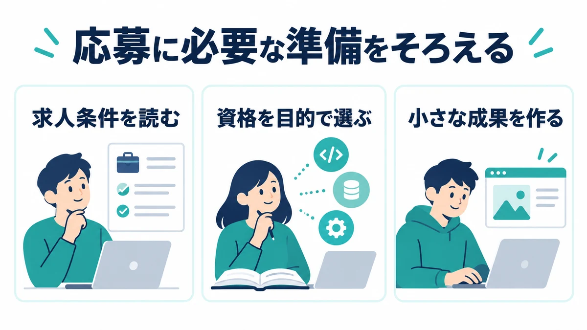 求人条件・資格・学習成果をそろえて応募準備を進める