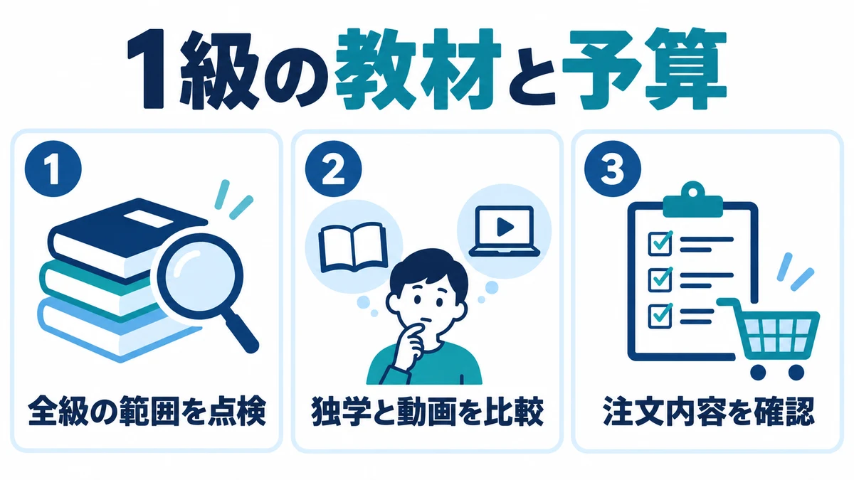 1級の教材は、全級の学習範囲と予算を見て選ぶ