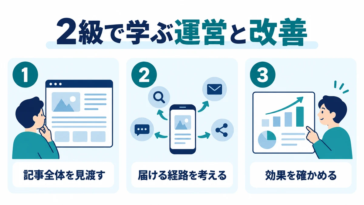 SEO検定2級は、コンテンツ全体の改善を任される人向け