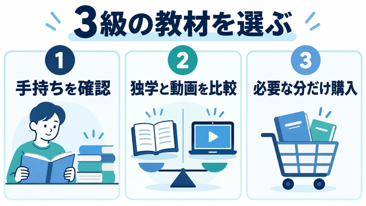 3級の教材は、下位級の復習費用も含めて選ぶ