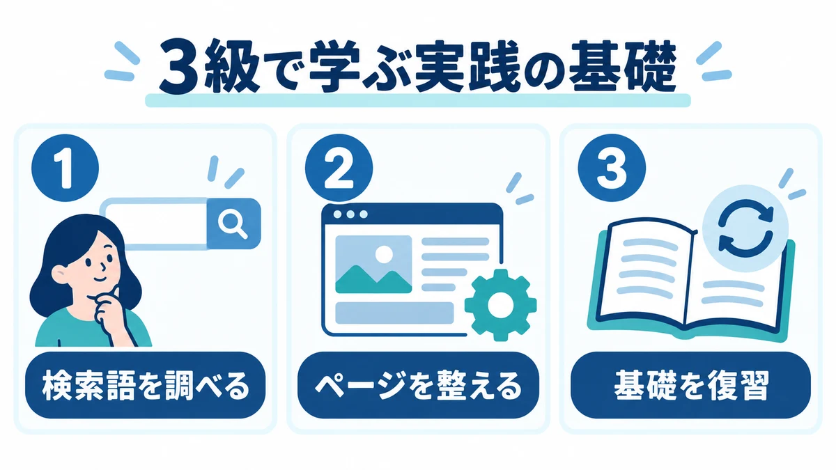 SEO検定3級は、記事の改善理由を説明したい人に向く
