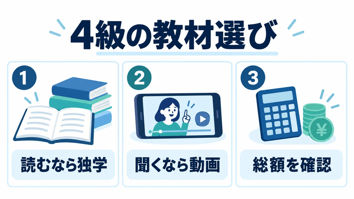 4級の独学と動画コースを、総額と使い方で選ぶ