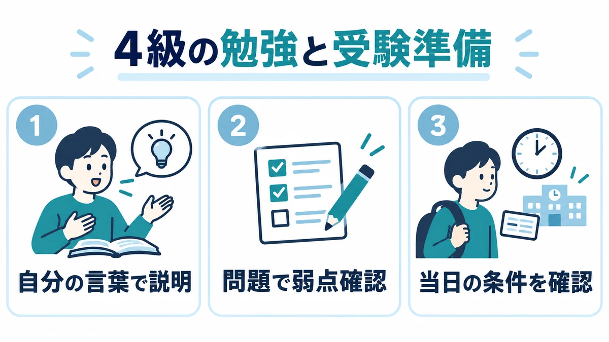 4級の勉強は、説明・演習・受験準備の順に進める