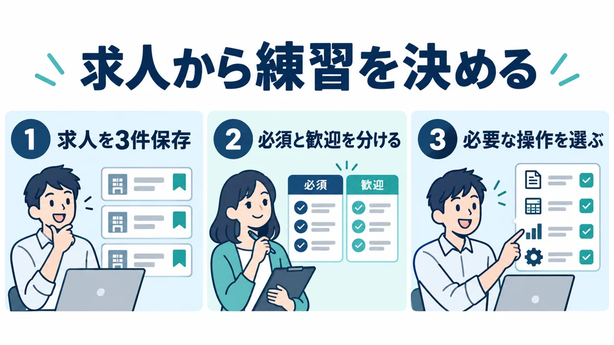 最初の一歩:求人3件から「次に練習すること」を決める