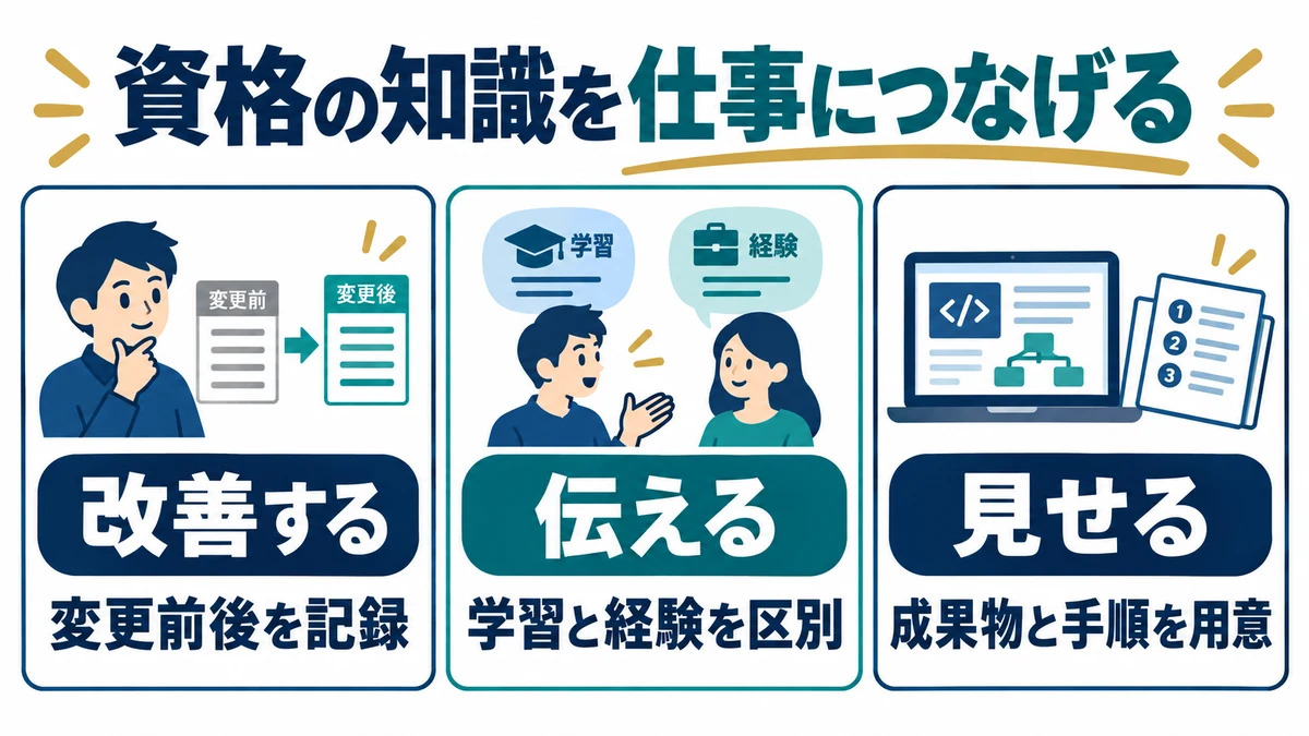 資格で学んだ知識を、仕事に使える形にする