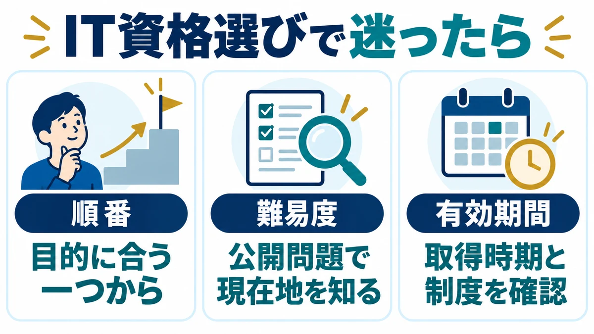 IT資格選びでよくある疑問