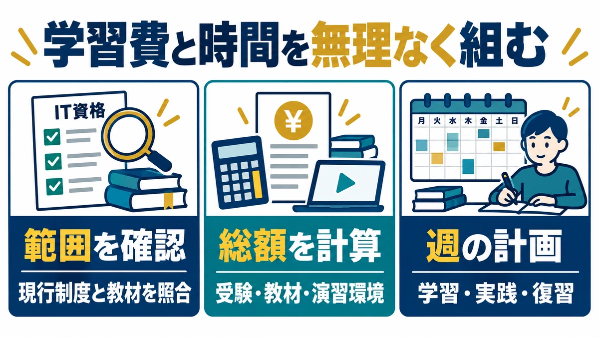 IT資格の学習費と時間を無理なく組み立てる