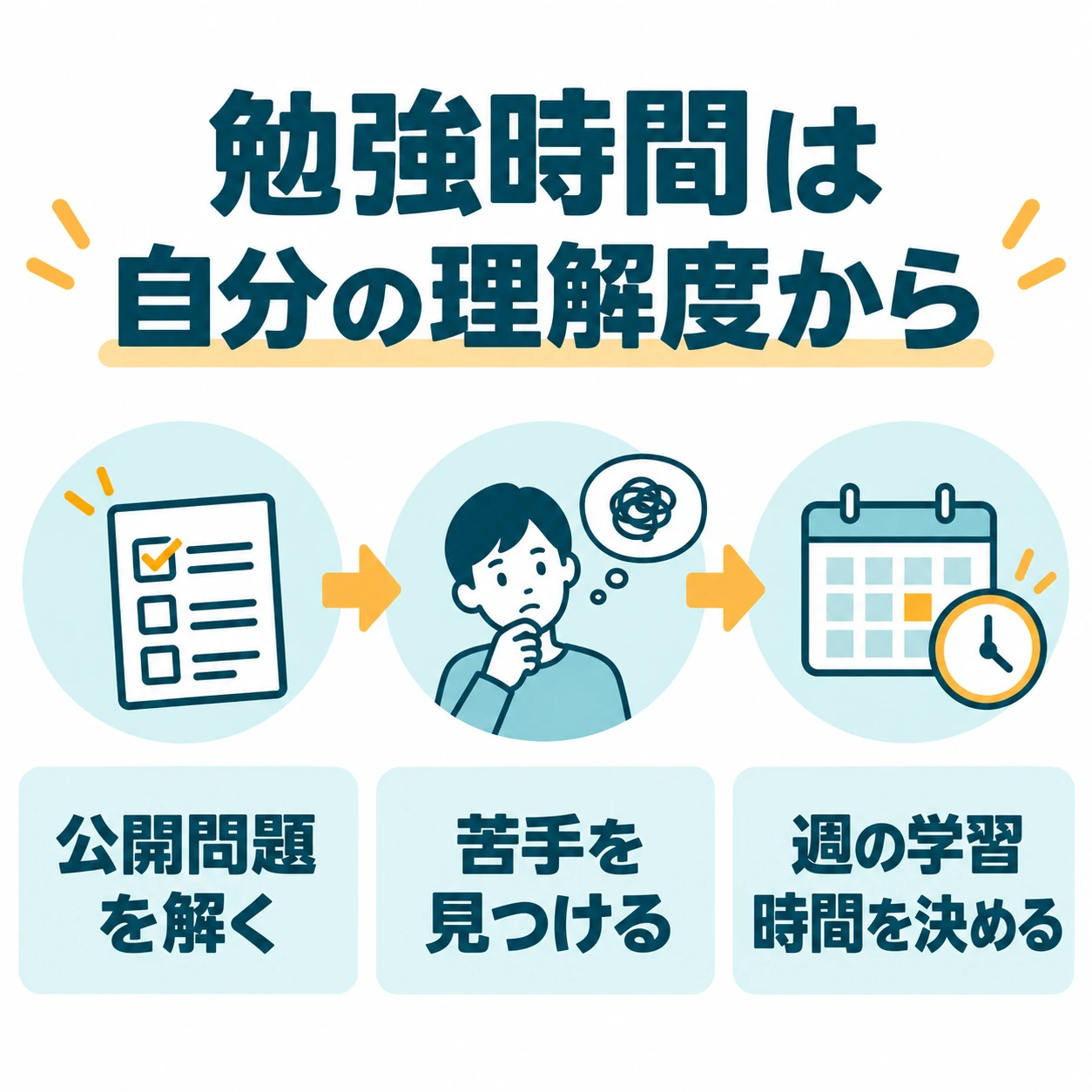 難易度と勉強時間:合格率だけで決めない