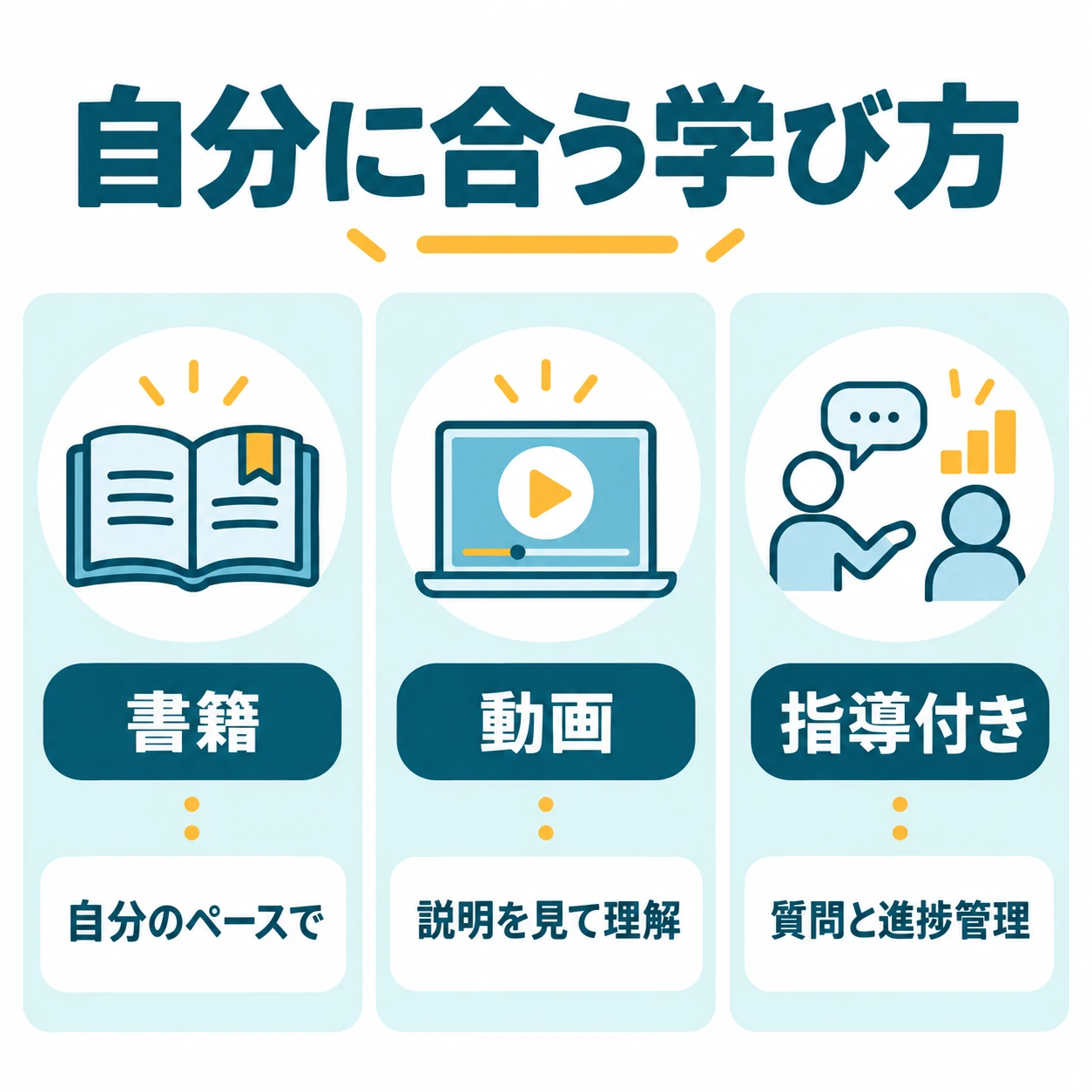 独学・動画講座・スクールはどれが合う?