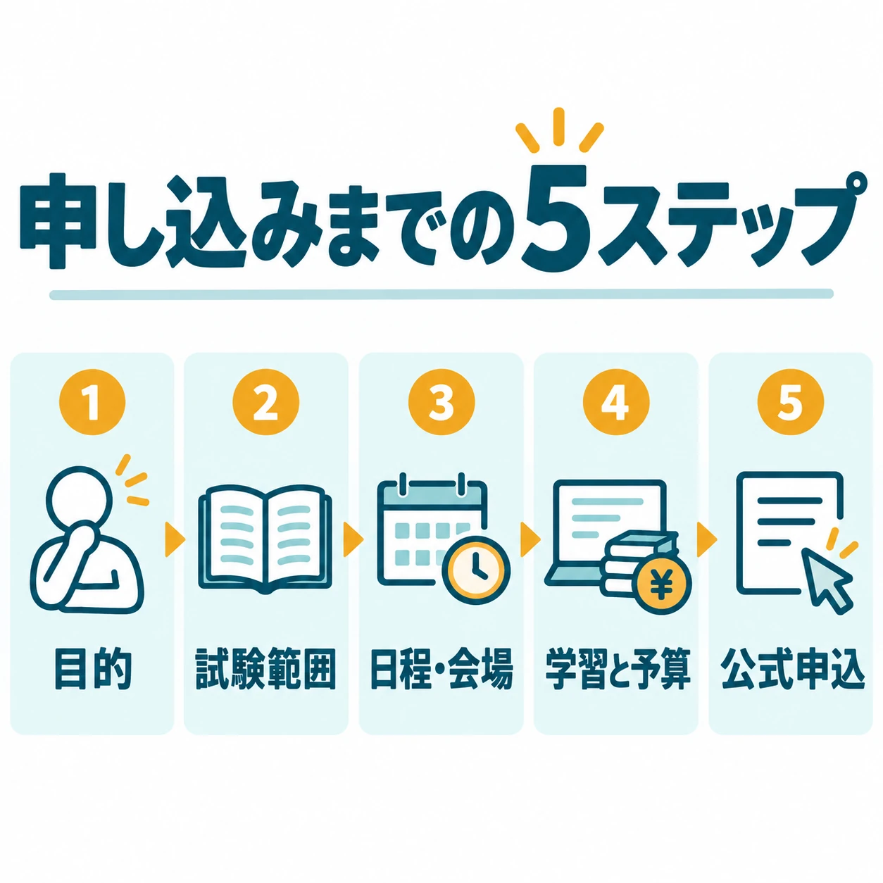 申し込みまでの5ステップ