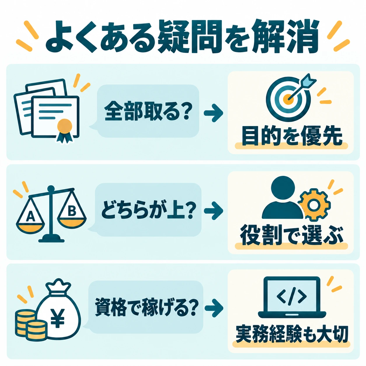 よくある疑問