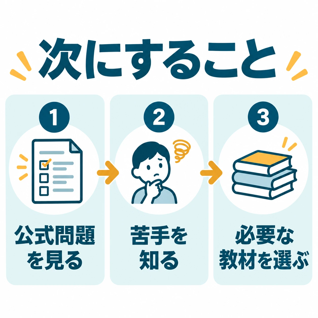 選んだ後に読む記事・公式資料