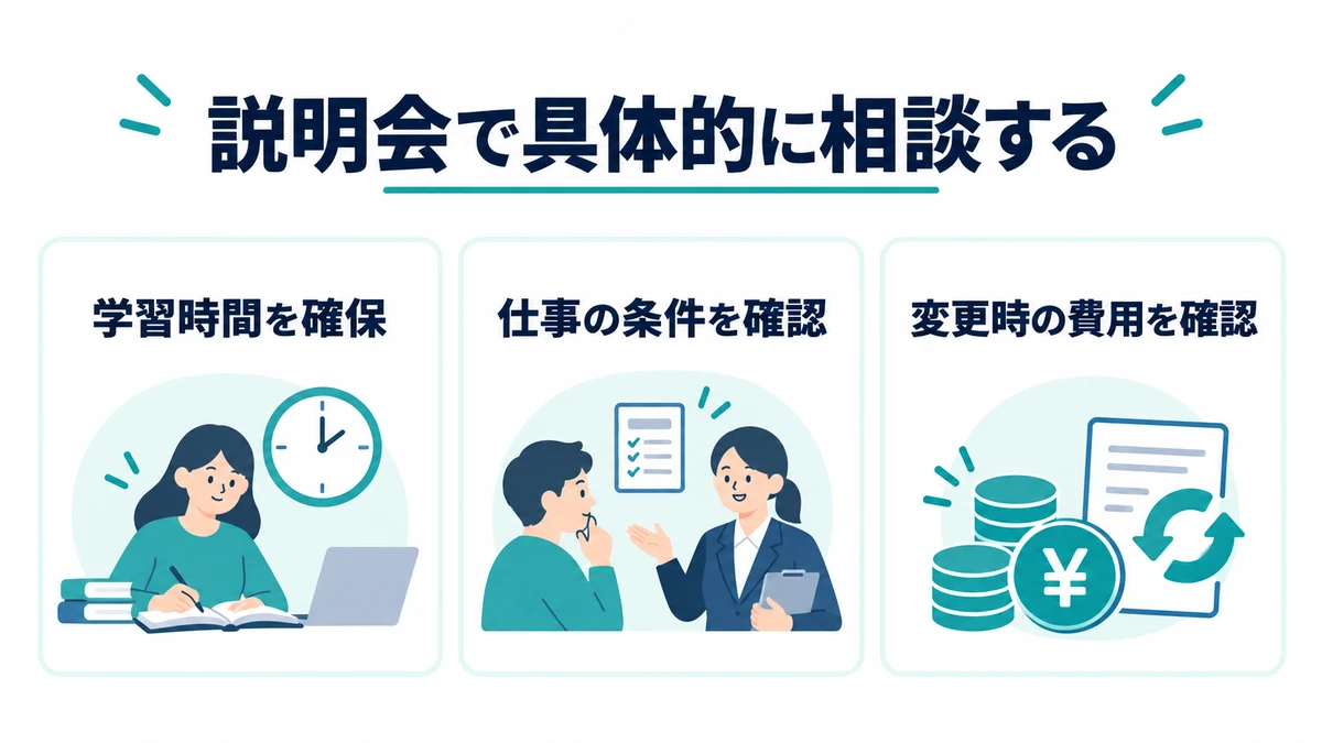 説明会では、学習・仕事内容・予定変更の順に相談する