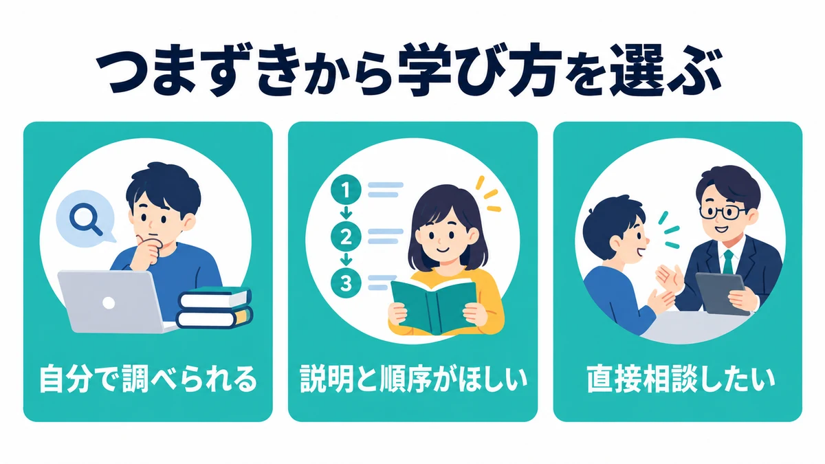 IT資格の独学と通信講座は、つまずきに必要な支援で選ぶ