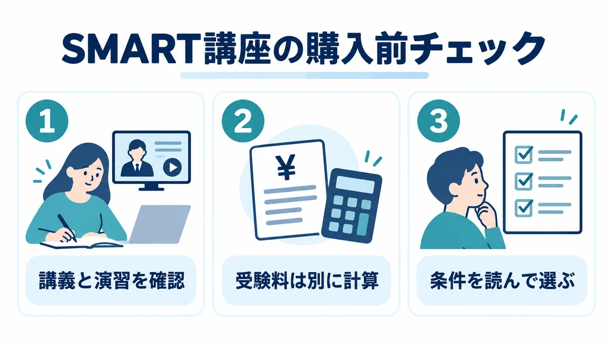 SMART合格講座の料金・内容と購入前の確認点