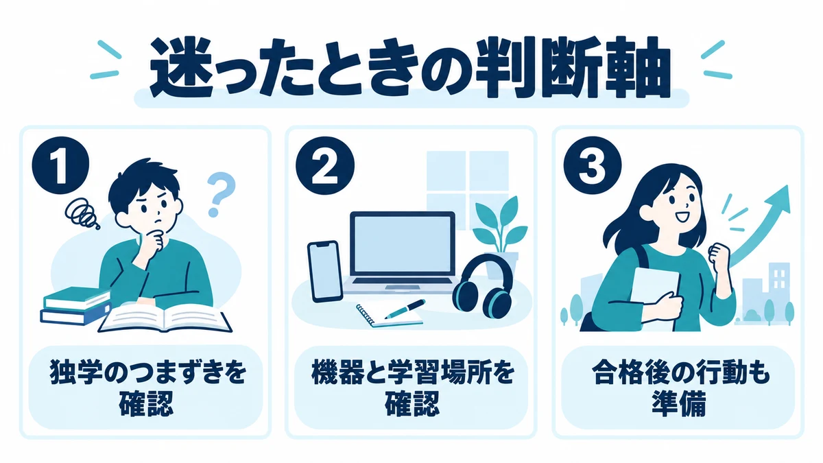 SMART合格講座を選ぶときのよくある疑問