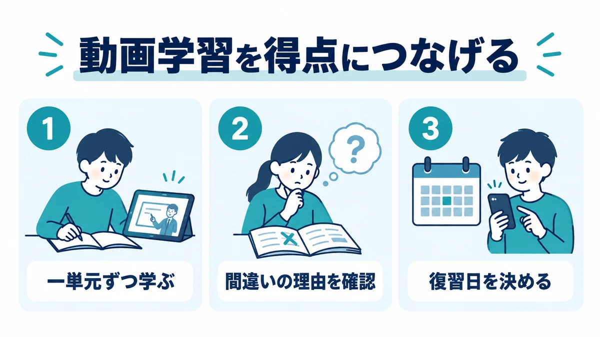 動画を見て終わらせない、学習と復習の進め方