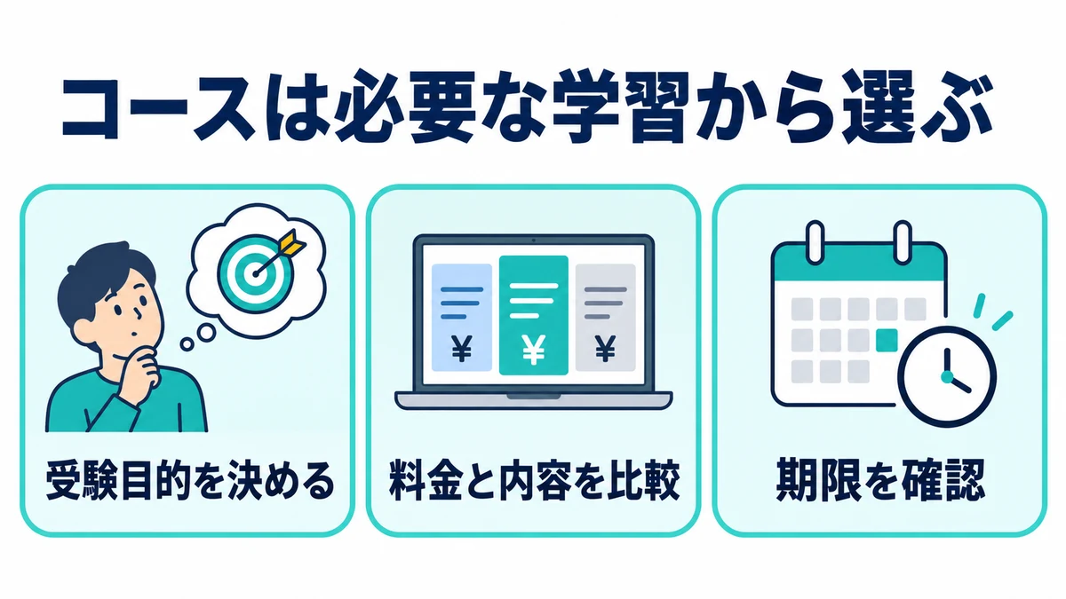 スタディングのIT講座は、目的・料金・受講期限で選ぶ