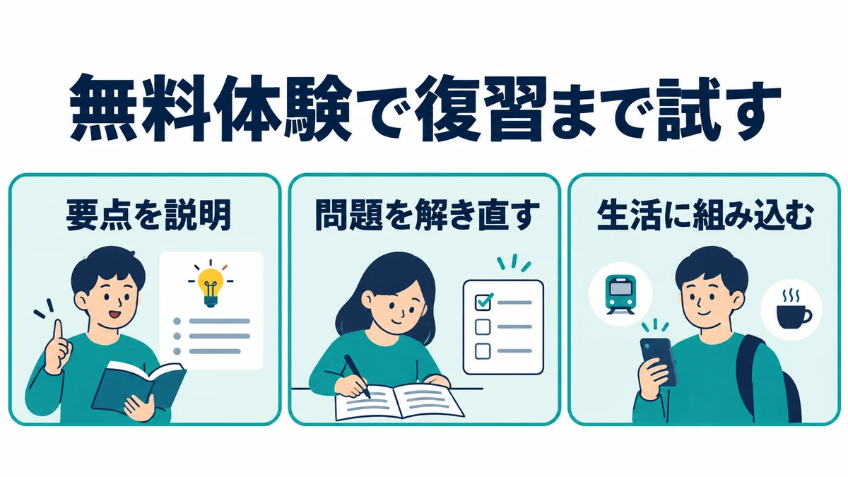 無料体験は、動画視聴から問題の解き直しまで試す