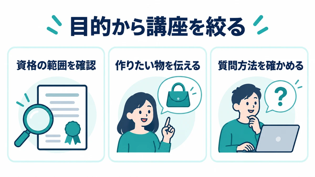 Winスクールは、資格と仕事の目的を分けて講座を選ぶ