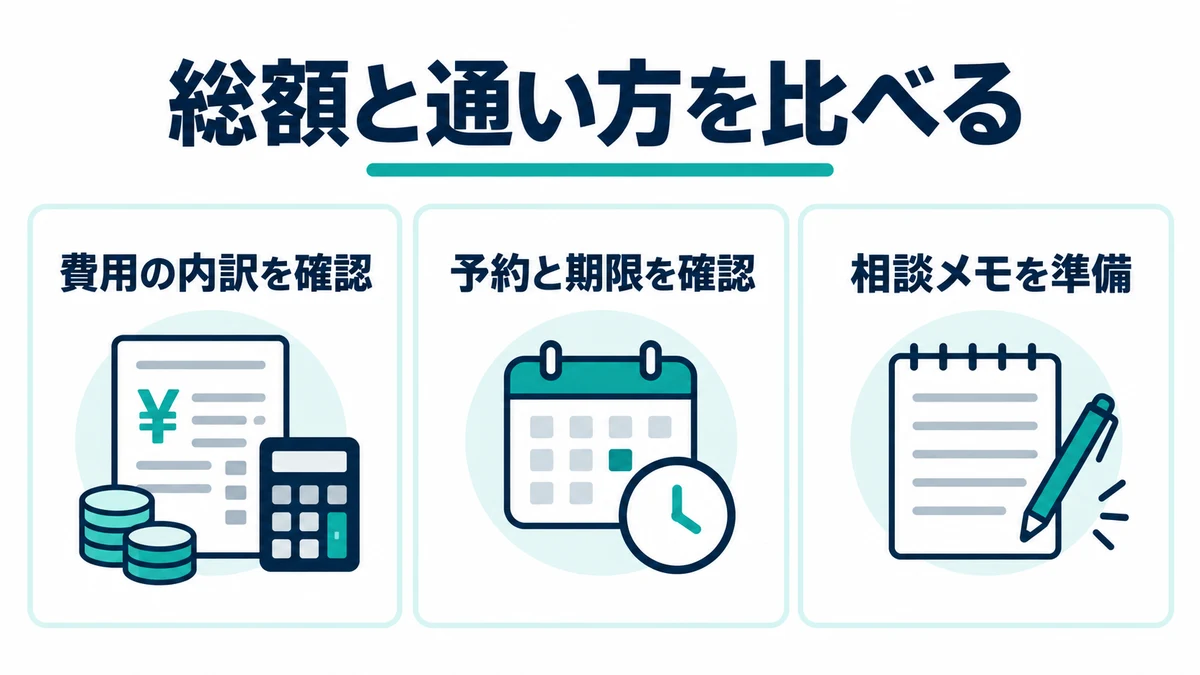 Winスクールの料金・受講期限・相談内容を比較する